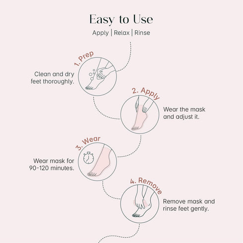 SeoulSkin Glycolic Acid Foot Peeling Mask