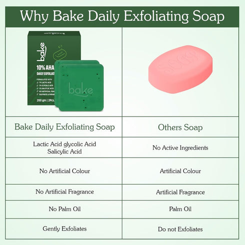 Bake 10% Aha + 1% Bha Scrub Treatment Soap