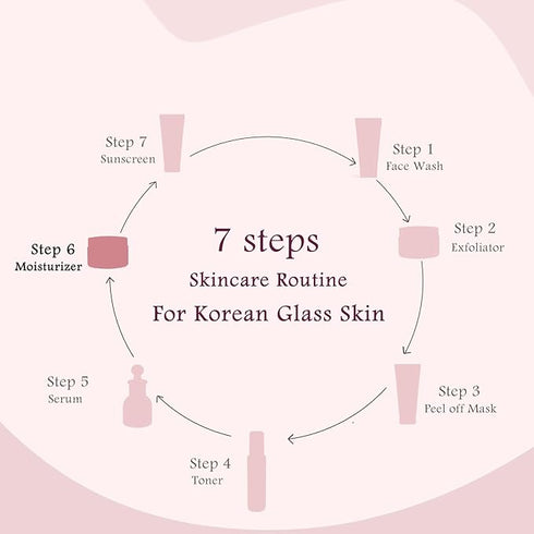 Globus Natural Rice Ceramide Revival Face Cream