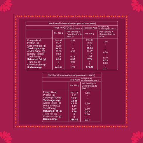 Go Desi Rakhi Gift Box – 11 Items | Rakhi Gift for Brother