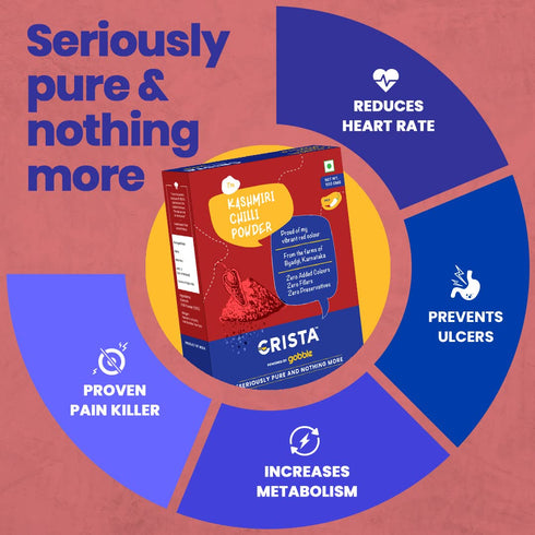 CRISTA Kitchen Ground Spices (Masala) Basics Combo