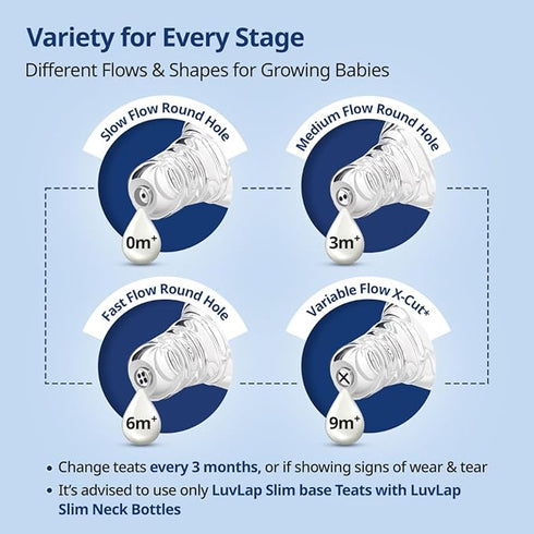 LuvLap Anti-Colic Essential Teat/Nipple