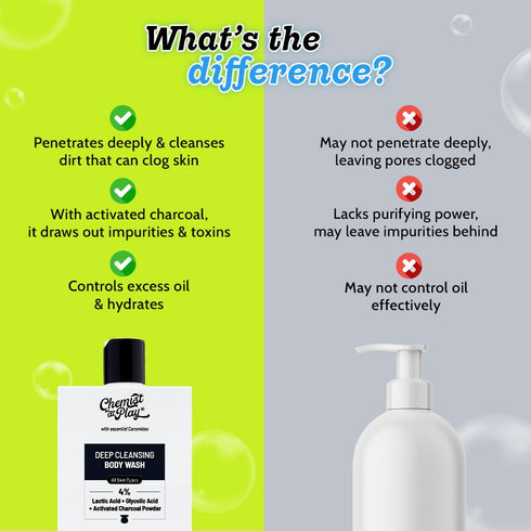 Chemist At Play Deep Cleansing Glycolic Acid Body Wash
