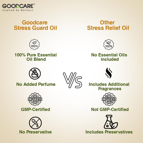 Goodcare Stress Guard Massage Oil