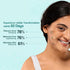 Dr. Reddy's Venusia Acne Control Moisturizer 75gm