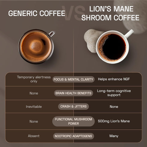 Ace Blend Lions Mane Shroom Coffee 120g (15 Serves)