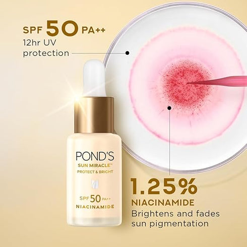POND’S Sun Miracle SPF 50 PA++ Sunscreen Serum