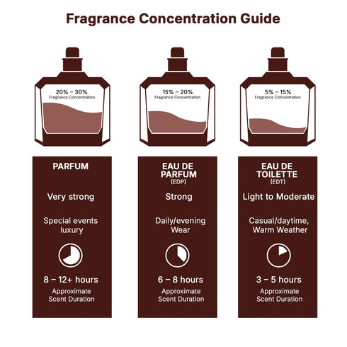 Lattafa Khamrah | Long Lasting Perfume For Man And Perfume For Woman
