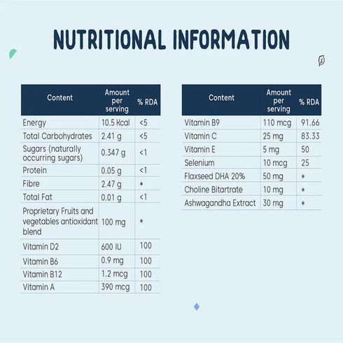 Little Joys DHA Brain Health Gummies | 2-6 years