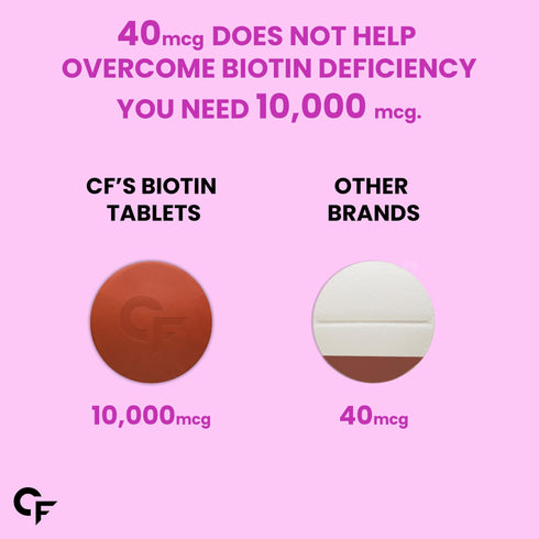 Carbamide Forte Biotin Tablets for Hair Growth Biotin Supplement 10000
