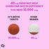 Carbamide Forte Biotin Tablets for Hair Growth Biotin Supplement 10000