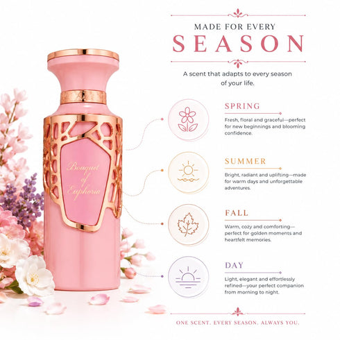 Fragrance World Floral Fantasy Bouquet Of Euphoria Eau De Parfum 100ml