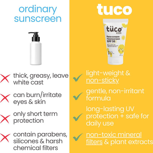 Tuco® Kids 2 in 1 Face Cream + Sunscreen SPF 30 with Saffron oil for Kids