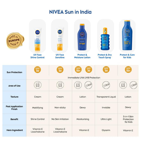 Nivea Sun UV Face Shine Control Spf 50 Cream