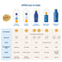 Nivea Sun UV Face Shine Control Spf 50 Cream