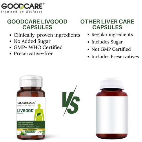 Goodcare Livgood Capsule