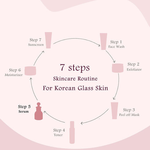 Globus Naturals Rice Ceramide Revival Face Serum
