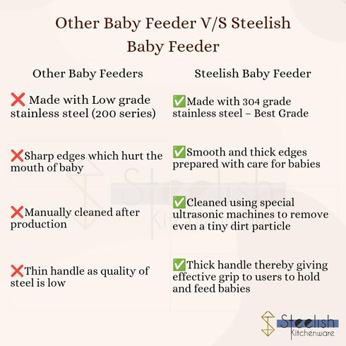 Stainless Steel Baby Feeder Spoon Paladai Set