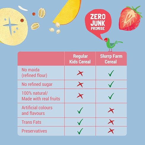 Slurrp Farm Multigrain Millets and Mixed Fruits with Milk