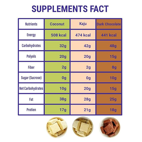 Diabexy Sugar Free Sweets Barfi Combo (Coconut, Kaju & Dark Chocolate)