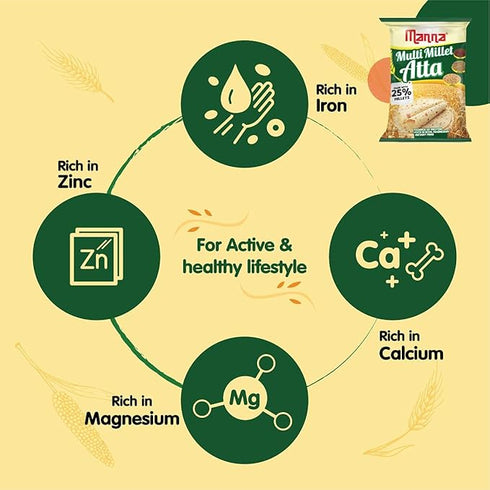 Manna Multigrain Atta
