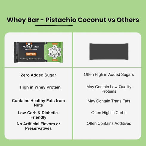 Kilobeaters Pistachio | Coconut Protein Whey Bars