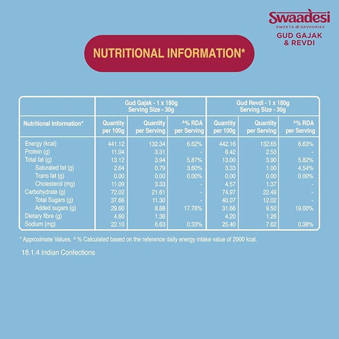 Unibic Swaadesi Gud Gajak & Revdi