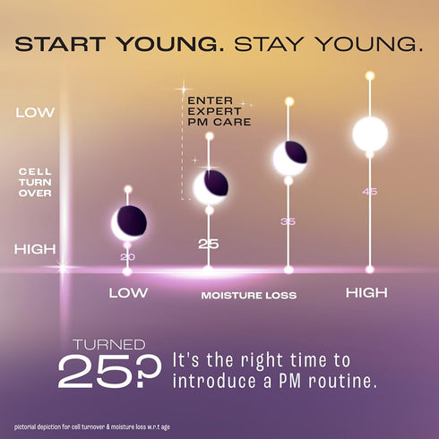 Lakme Youth Infinity Skin Firming Serum