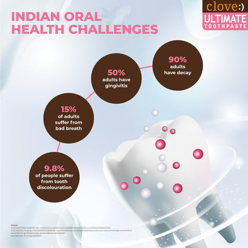 Clove Ultimate Toothpaste