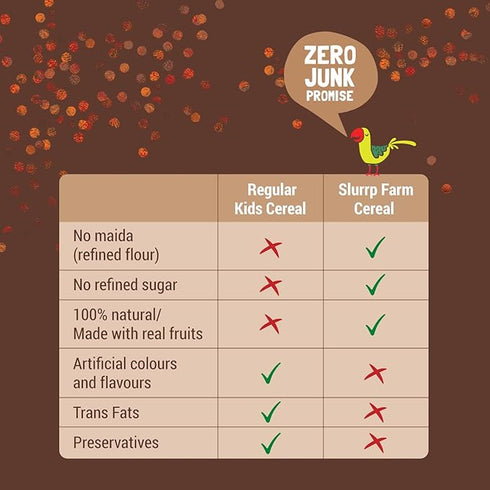 Slurrp Farm No Added Sugar, No Salt, Sprouted Ragi Powder
