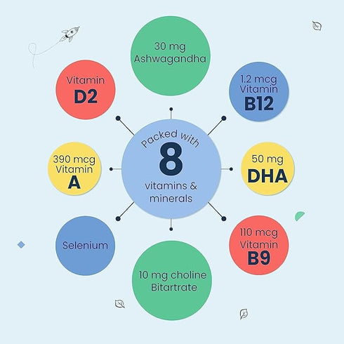 Little Joys Brain Development Kit (2-6 Years)