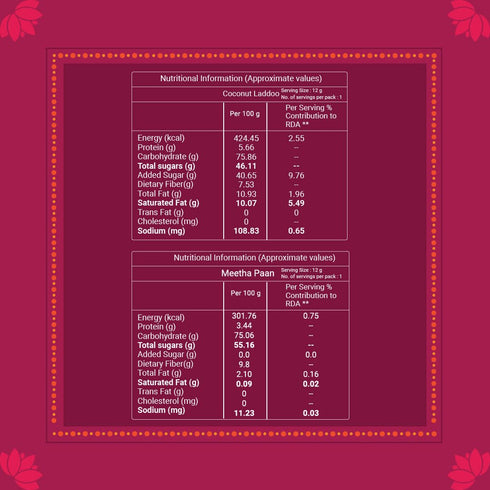 Go Desi Rakhi Gift Box – 11 Items | Rakhi Gift for Brother