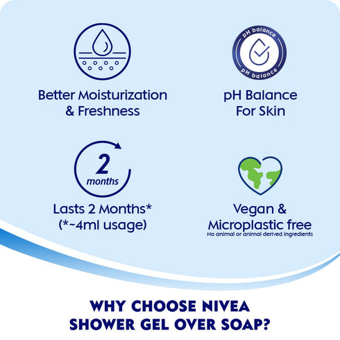 Nivea Shower Gel Fresh Pure Body Wash