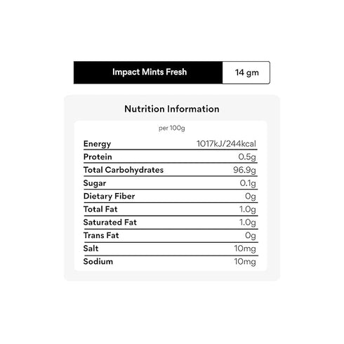 Impact Sugar Free Mint Candy (Fresh Mints)