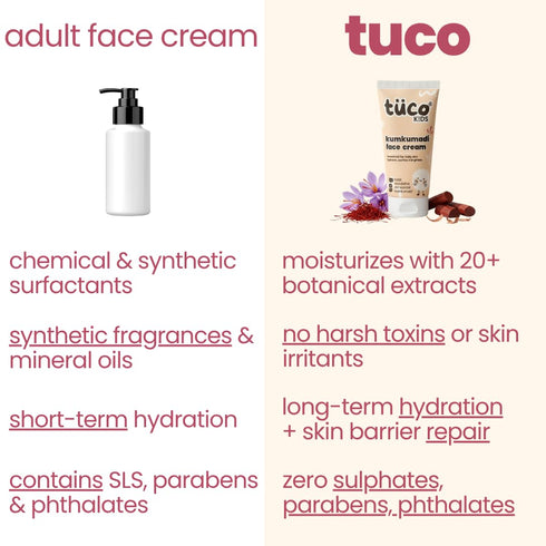 Tuco kumkumadi face cream