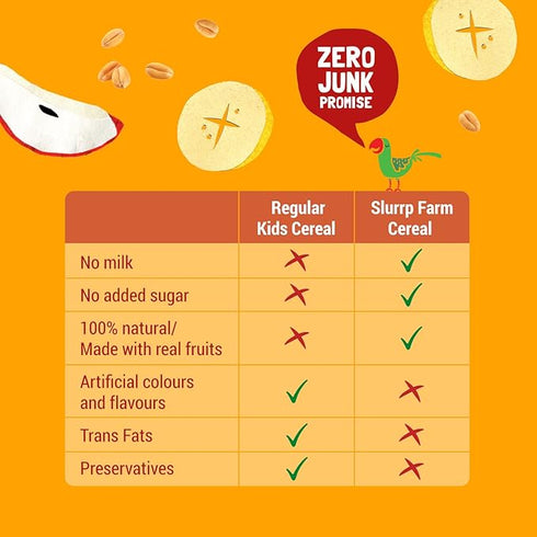 Slurrp Farm No Added Sugar Instant Wheat Apple & Banana Cereal