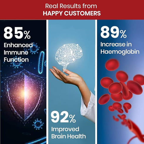 Himalayan Organics Plant-Based Vitamin B6 Capsules