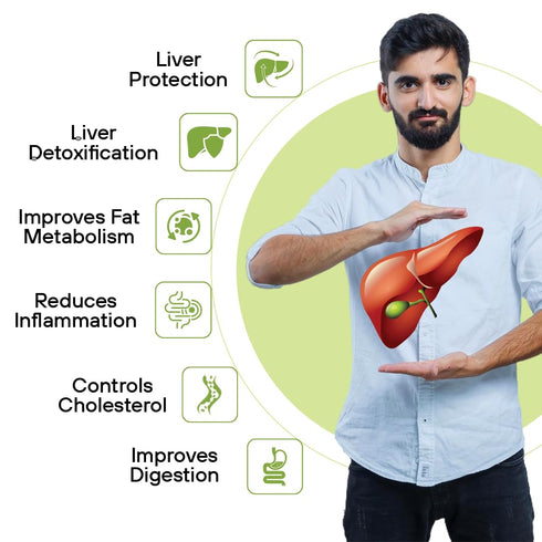 MPIL Wellness Livam DS Syrup Natural Liver Herbal Tonic