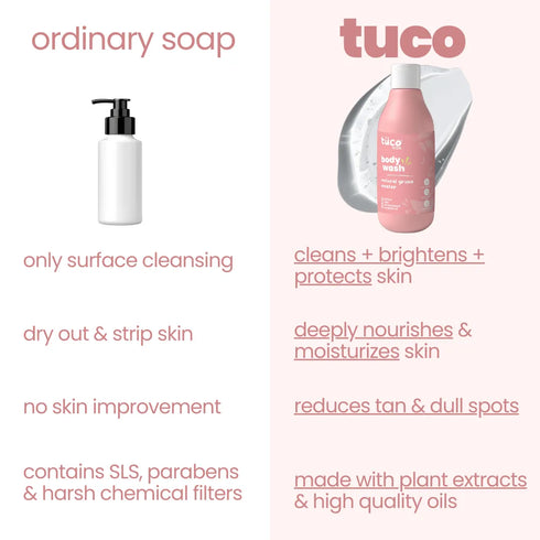 Tuco Grime Master Shower Gel