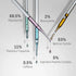 Intoitcare Pvt Ltd 6x COMPLEX FACE SERUM