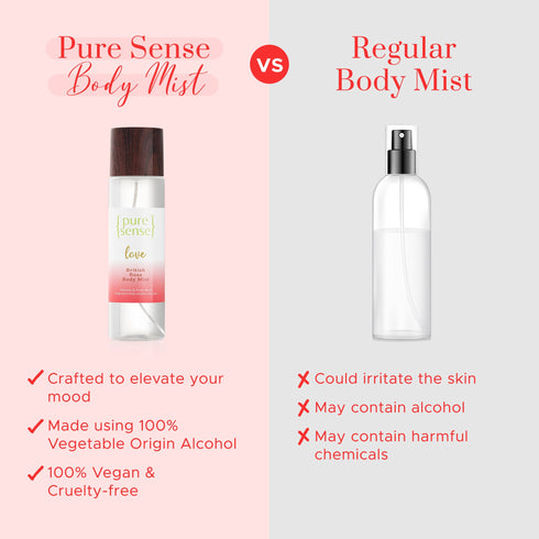 PureSense Love British Rose Body Mist | From the makers of Parachute Advansed