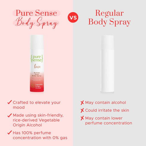 PureSense Love British Rose Body Spray | From the makers of Parachute Advansed