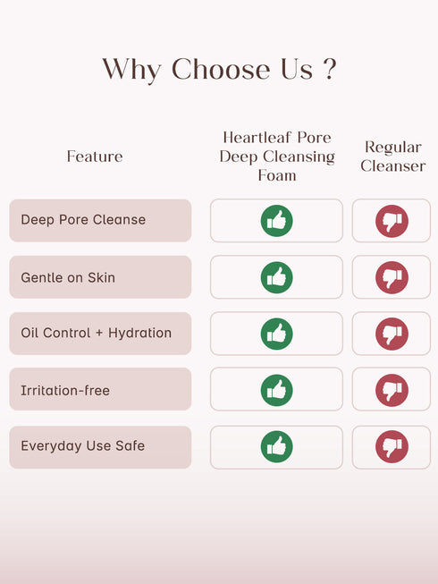 SEOULSKIN Heartleaf Pore Deep Cleansing Foam