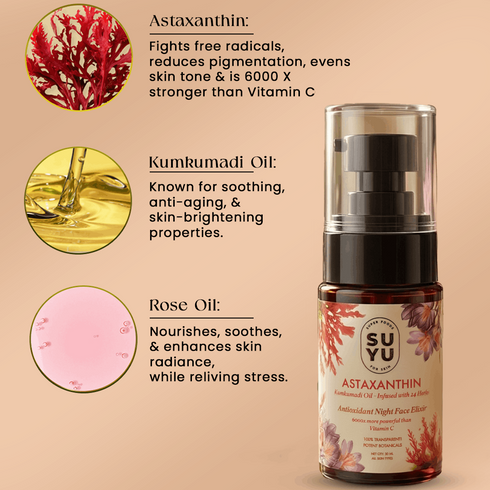 Suyu India Astaxanthin Antioxidant Night Face Elixir