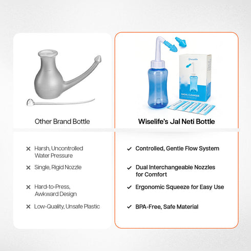 Wiselife Jal Neti Bottle