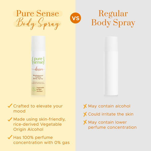 PureSense Desire Madagascar Vanilla Body Spray | Sulphate & Paraben Free | Safe For Skin | Unisex