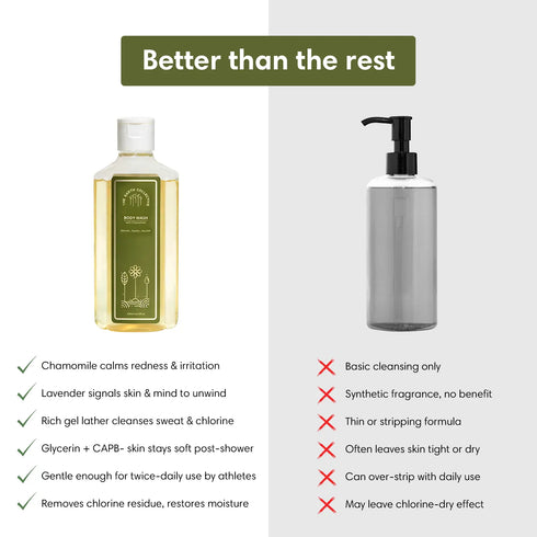 The Earth Collective BODY WASH Calm Recover Refresh Post Workout & Post Swim Soothing Body Wash