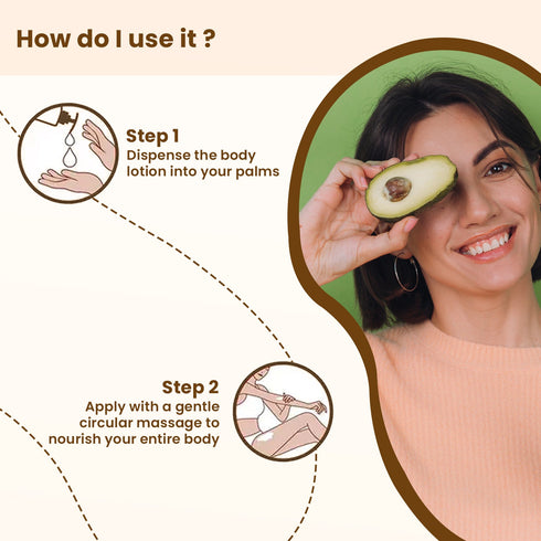 The Skin Story Avocado Restorative Lotion