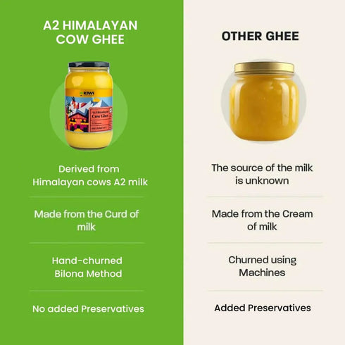 Kiwi A2 Himalayan Cow Ghee