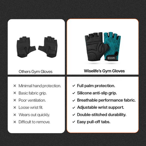 Wiselife Gym Gloves for Men & Women